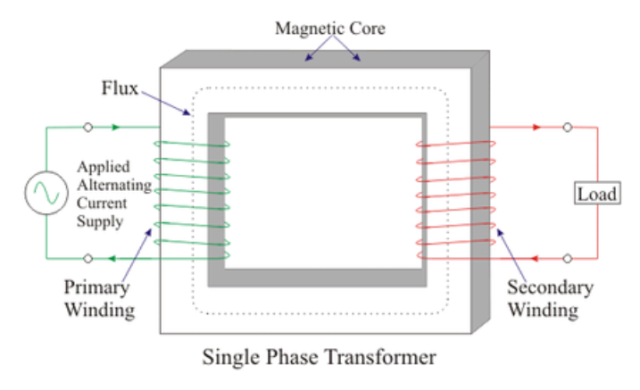 trafo-core trafo-core